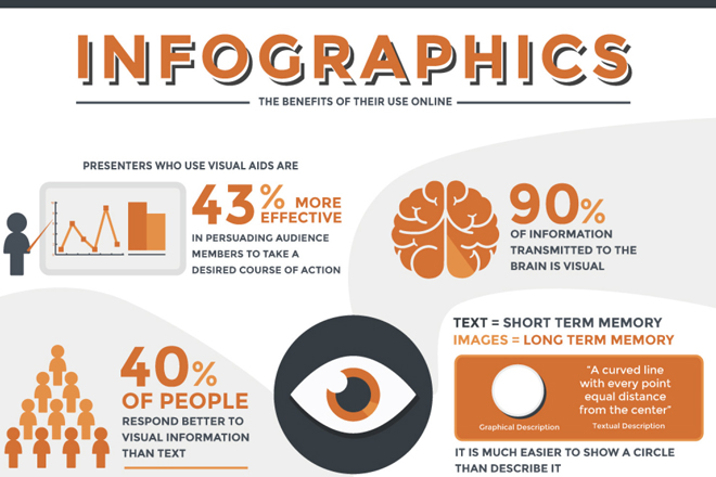 Cách Làm Infographic Đẹp Bằng Powerpoint Và Word Đơn Giản