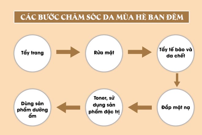 Các bước chăm sóc da mùa hè ban đêm