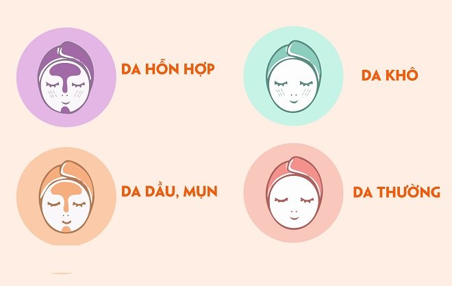 lựa chọn Cushion cho từng loại da là gì