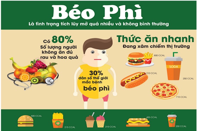 bệnh béo phì trẻ em