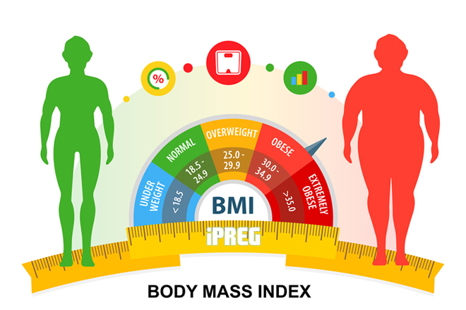 Do chỉ số BMI chuẩn