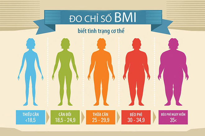 đo chỉ số BMI chênh lệch