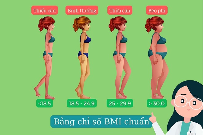 Bảng BMI chuẩn