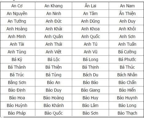 Đặt Tên Con Trai Năm 2016: Tất Tần Tật Những Điều Ba Mẹ Cần Lưu Ý