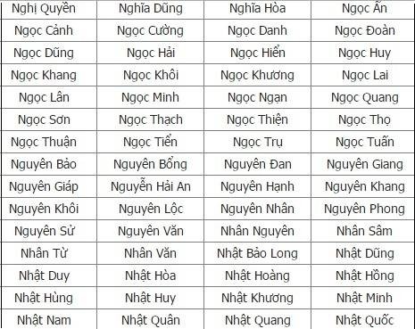 Tên nam đẹp: Top 10 Tên Nam HOT Nhất Cho Con Trai (Click xem ngay!)