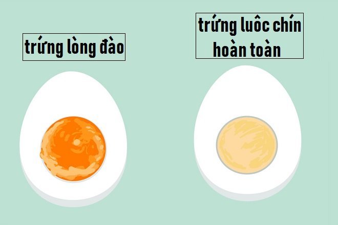 sự khác nhau giữa trứng luộc lòng đào và trứng chín hoàn toàn