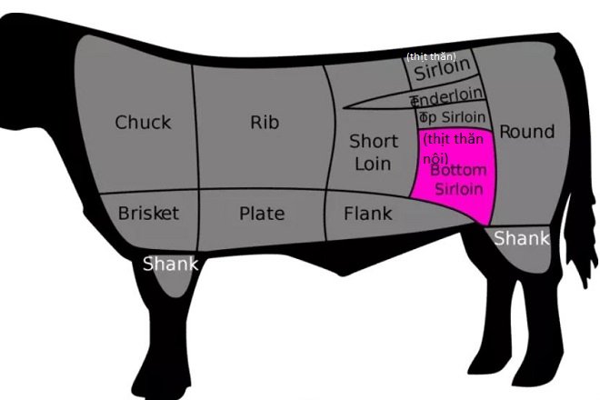 Phần thịt bò